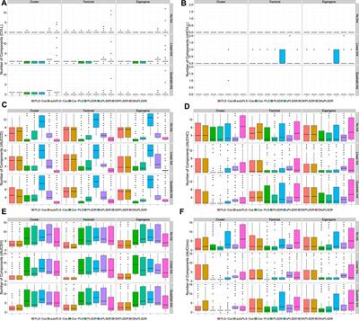 Fitting and Cross-Validating Cox Models to Censored Big Data With Missing Values Using Extensions of Partial Least Squares Regression Models